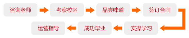 教學(xué)流程、.png