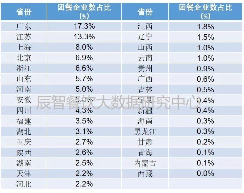 2018餐飲團(tuán)餐產(chǎn)業(yè)數(shù)據(jù)報(bào)告