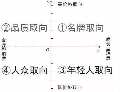 餐廳想討好女性得花點(diǎn)心思