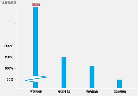 中國(guó)人外賣點(diǎn)餐最愛(ài)皮蛋瘦肉粥