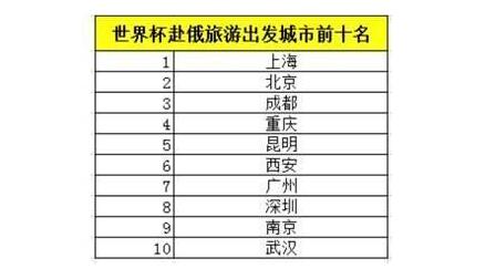 世界杯拯救球迷吃貨拯救世界 瀕臨倒閉餐廳起死回生