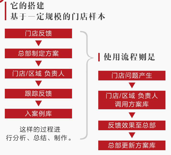 餐飲圈最易“上道”的路，是這個重慶火鍋的“營銷套路”！