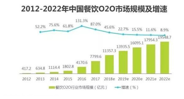 2018餐飲行業(yè)發(fā)展趨勢